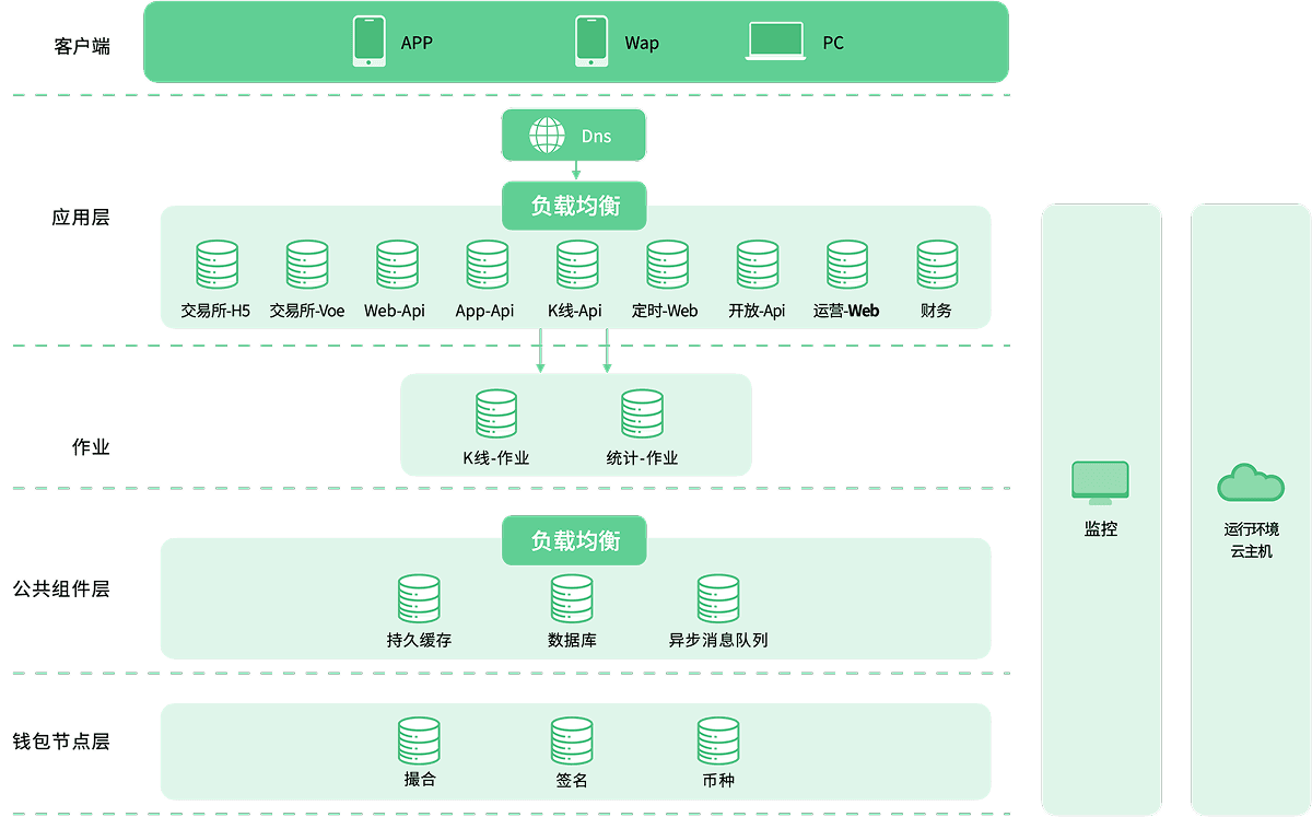 infrastructure frame