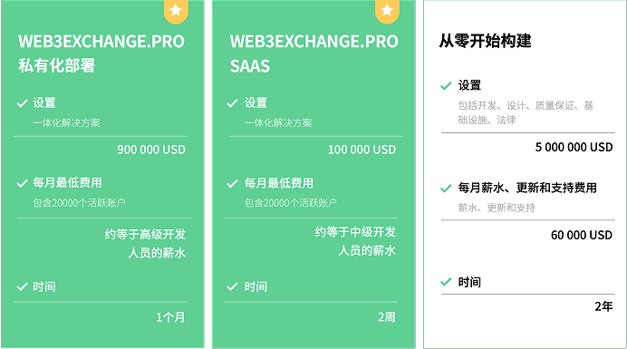 Simplify Your Market Entry Strategy, Accelerate the Release of Your Market Potential